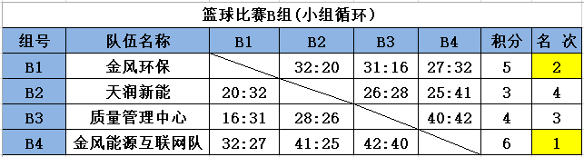 双营队首发:崔东阳